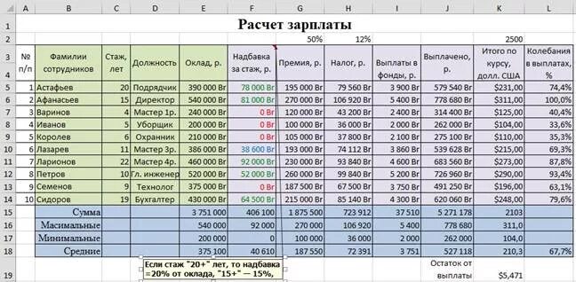 Сколько платят премии. Таблица зарплат. Таблица для расчета зарплаты. Начисление зарплаты. Таблица зарплата сотрудников.