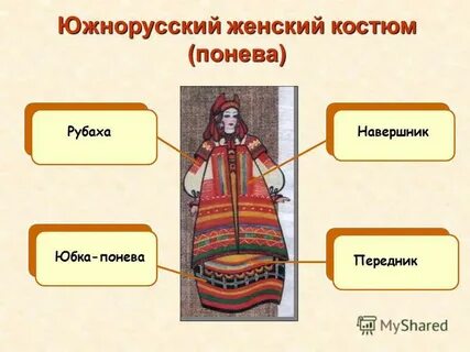 Из чего состоит русский народный костюм