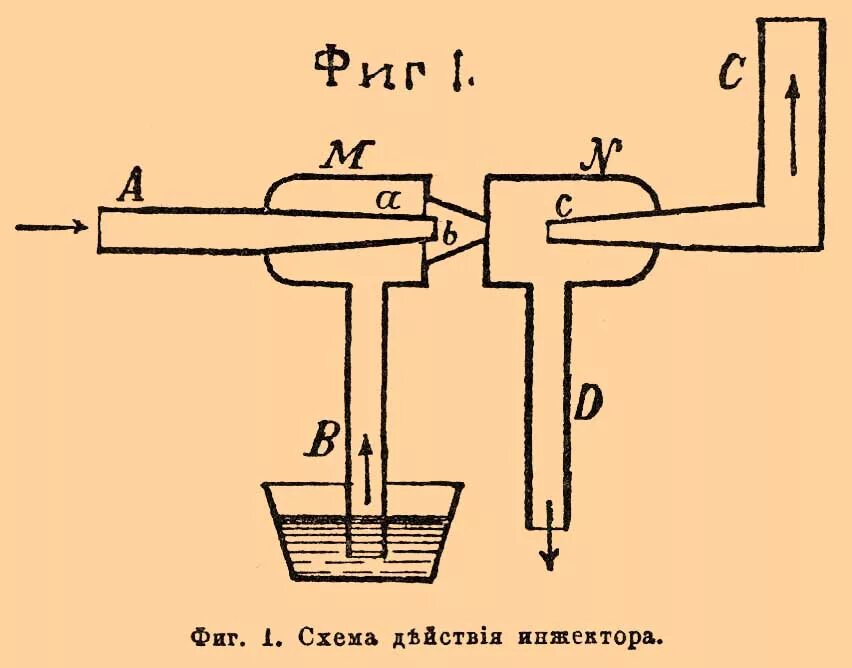 Паровой инжекторный насос. Инжектор схема. Воздушный инжектор схема. Схема инжектора для воды.