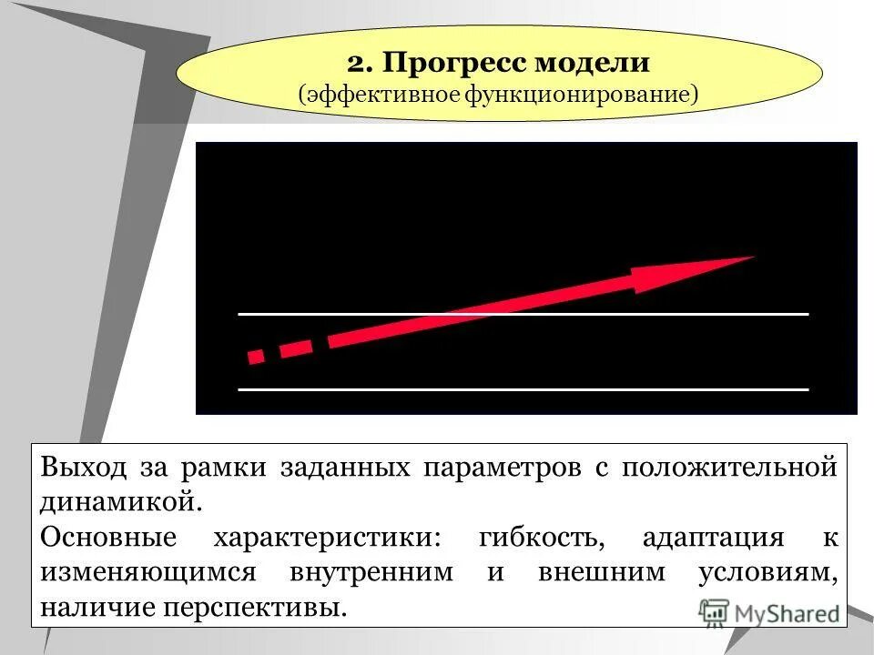 Противоречивость общественного прогресса. Моторная лодка прогресс 2м. Модель прогресс. Модели космических аппаратов. Soyuz spacecraft 3d model.