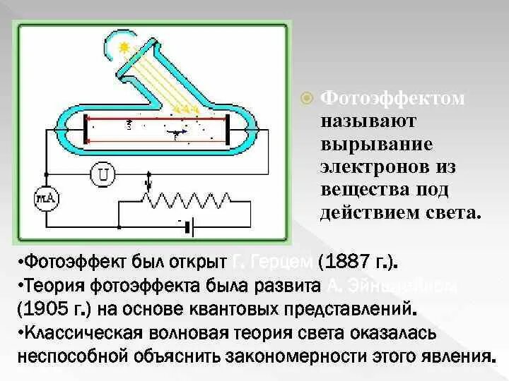 Вырывание электронов из вещества. Вырывание электронов из вещества под действием. Вырывание электронов из вещества под действием света называют. Фотоэффект вырывание электронов из вещества под действием. Фотоэффект можно объяснить на основе