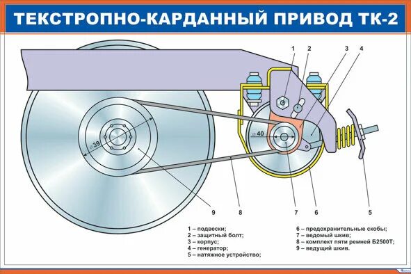 Текстропно карданный привод ТК-2. Текстропно-редукторно-карданный привод. Текстропно карданный привод пассажирского вагона. Текстропно-карданный привод ТК-3.