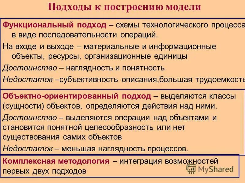 Анализ штатной численности. Подходы бизнес модели. Подходы к построению организации. Подходы к управлению рисками. Подсистемы системного подхода к управлению.