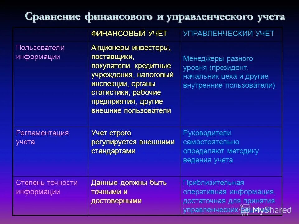 Пользователи информации управленческого учета. Пользователями информации управленческого и финансового учета. Пользователи информации финансового учета и управленческого учета. Пользователями информации управленческого учета являются:.