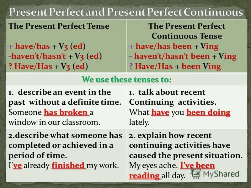 Презентация perfect continuous. Правила present perfect simple vs Continuous. Past perfect Continuous и present perfect Continuous разница. Present perfect Continuous или present perfect simple. Презент Перфект и презент Перфект континиус.