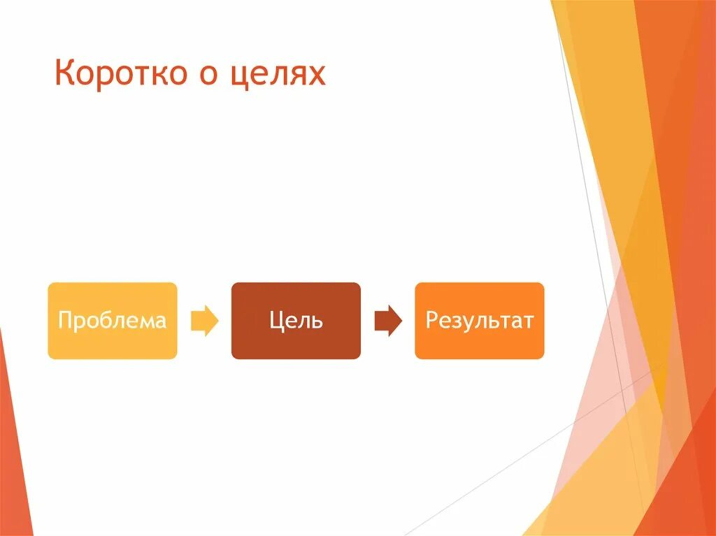 Пример цели и результата. Цель результат. Проблема цель результат. Слайд цель результат. Цель результат результат цели.