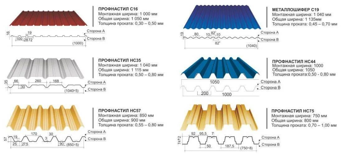 Какой длины профлист. Профлист ширина листа. Ширина листа профнастила для крыши. Ширина листа с8 профнастил. Ширина волны профлиста 35 мм.