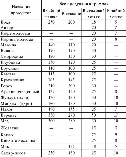 Столовая ложка чеснока. Таблица веса овощей. 200 Грамм чеснока это сколько головок. Чеснок в граммах. Вес сухих овощей.