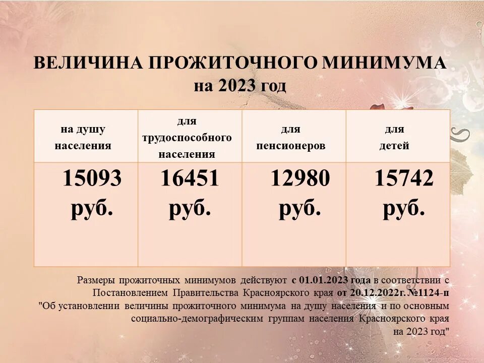 Прожиточный на детей. Прожиточный минимум в Москве в 2022 на человека. Прожиточный минимум на ребенка. Какой сейчас прожиточный минимум. Прожиточный минимум в Москве в 2019.