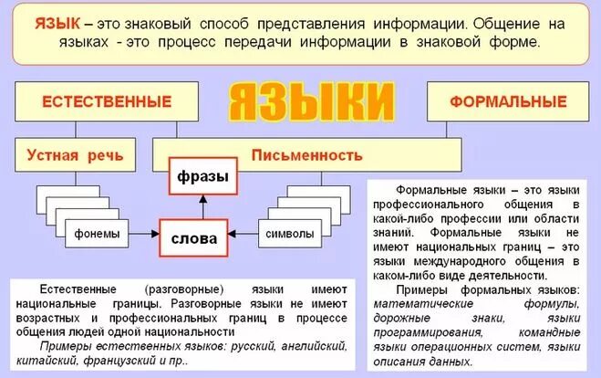 Анализ естественного языка