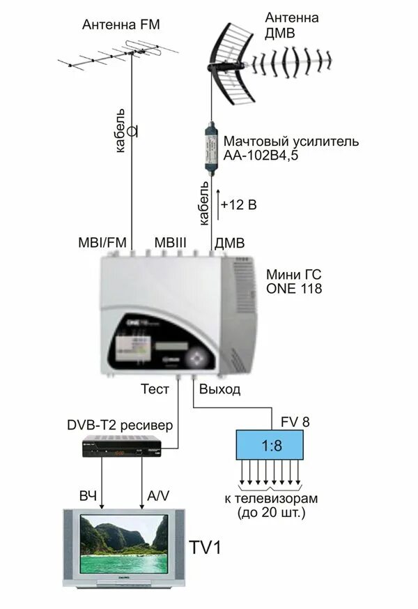 Общая антенна каналы. Схема подключения ТВ антенны для цифрового телевидения. Усилитель антенный телевизионного сигнала ДМВ 5 вольт. Схема антенны для цифровой приставки. Приёмник усилитель цифрового ТВ сигнала.
