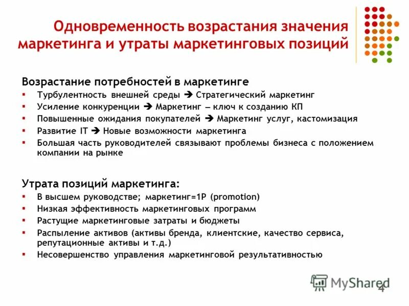 Маркетинговое положение