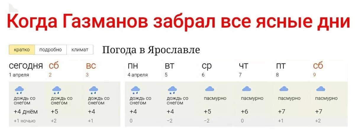 Гисметео михайловск на месяц. Погода в Ярославле. Прогноз погоды Ярославль. Погода в Ярославле сегодня. Погода в Ярославле на неделю.