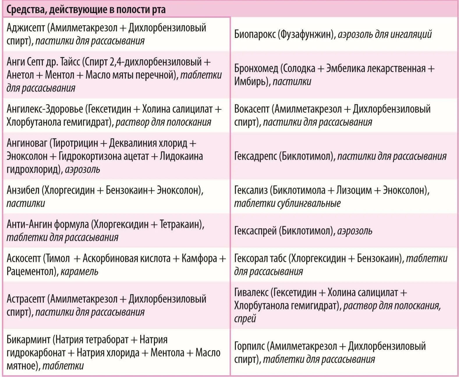 Перечень препаратов при коронавирусе. Какие лекарства принимать при коронавирусе. Список препаратов от коронавируса. Какие таблетки принимать при коронавирусе. Таблетки которые нельзя пить