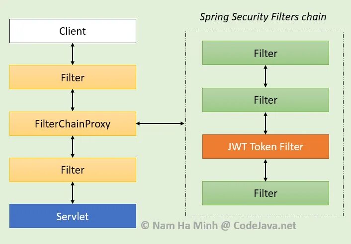 Spring Security схема. Spring Security JWT. Spring Boot схема. Spring Security Spring Boot.