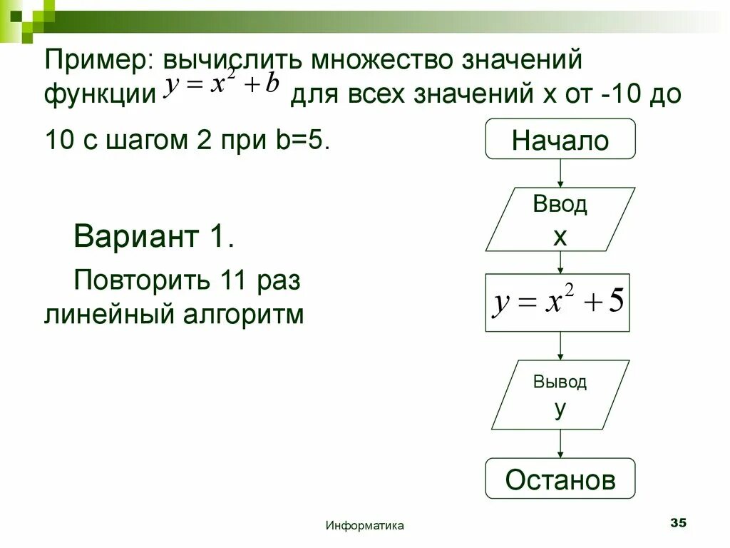 Вычислить сумму значений функции. Алгоритм вычисления значения функции y=1/x. Вычислить множество значений функции. Вычисление значения функции. Изменяется от 2 8 до