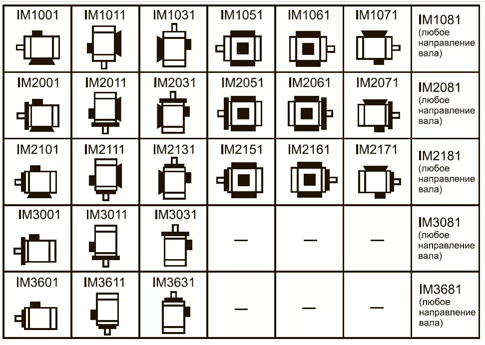 Im двигателей. Im2001 монтажное исполнение электродвигателя. Im2081 монтажное исполнение электродвигателя. Исполнение электродвигателей im1001 и im1002. Im3081 монтажное исполнение электродвигателя.