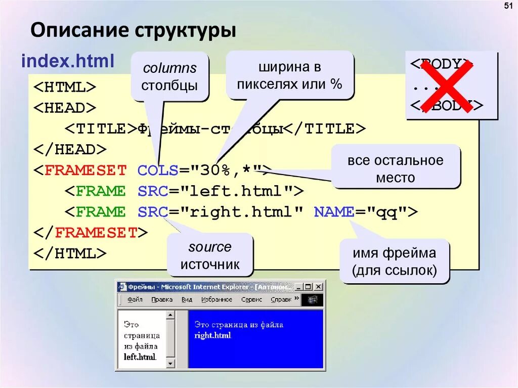 Html презентация. Структура веб страницы на языке html. Создание описания фреймов. Фреймы в html. T index html