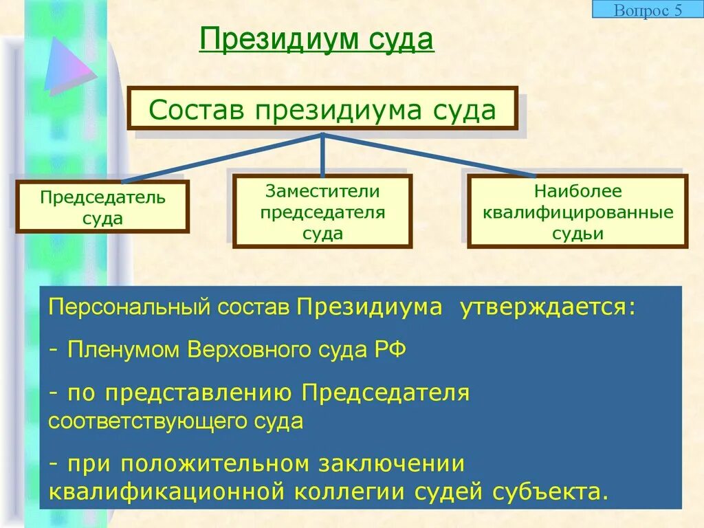 Сколько судей входят в состав