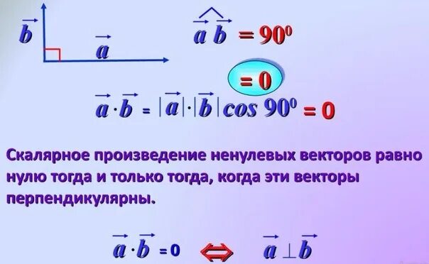 Скалярное произведение векторов i и j равно. Скалярное произведение векторов равно.