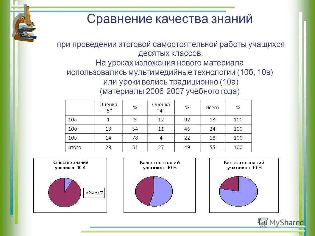 Как в качестве сравнения. Сравнение качества. Материал 10 класса. Сравнение качества музыки.