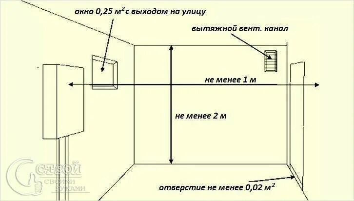 Требования к котельной в доме 2024