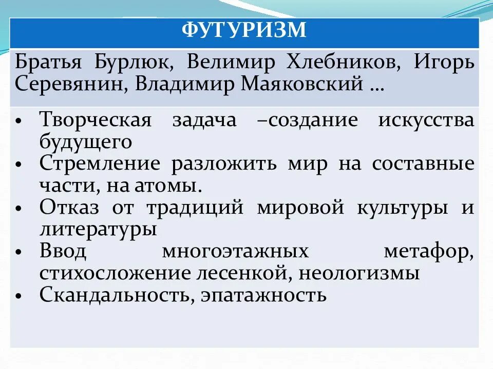 Поэзия конец xx. Обзор русской поэзии и поэзии народов России конца XIX – начала XX В. Особенности русской поэзии конца 19 начала 20 века. Обзор русской поэзии ХХ В. Народность поэзии метафоричность образов.