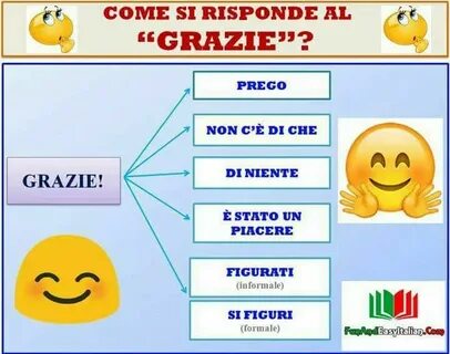 Come si