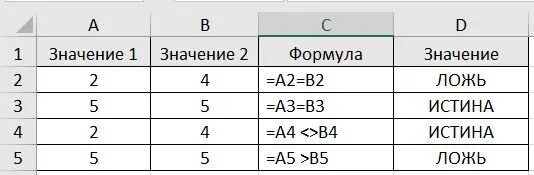 Больше или равно в excel. Знак больше или равно в excel. Эксель формула больше меньше. Формула в экселе если больше или равно. Счет если не равно