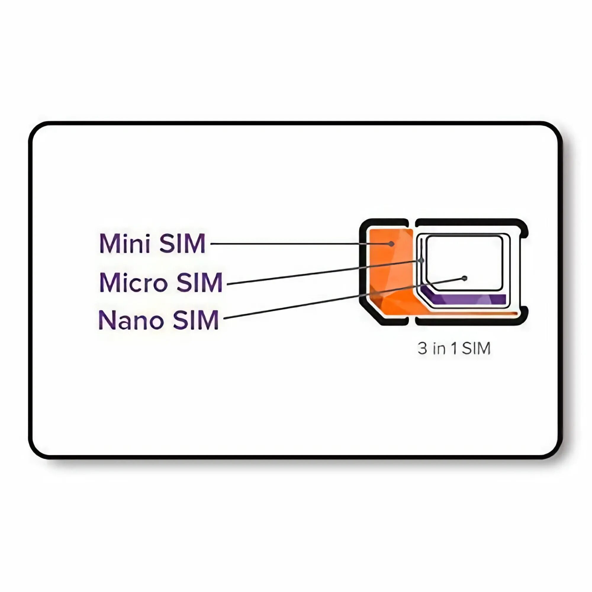 Mini-SIM / Micro-SIM / Nano-SIM. SIM Mini Micro Nano. SIM-карта (Mini, Micro, Nano). Размер SIM карты: Mini-SIM. Сим карта для телефона ребенку