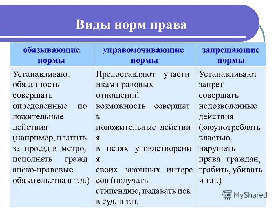 устройства ключевой зависимости. торговый баланс на что влияет. массовость алгоритма пример. ключевая зависимость стрелок и сигналов на железной дороге. классификацию прав и свобод граждан в сфере управления.