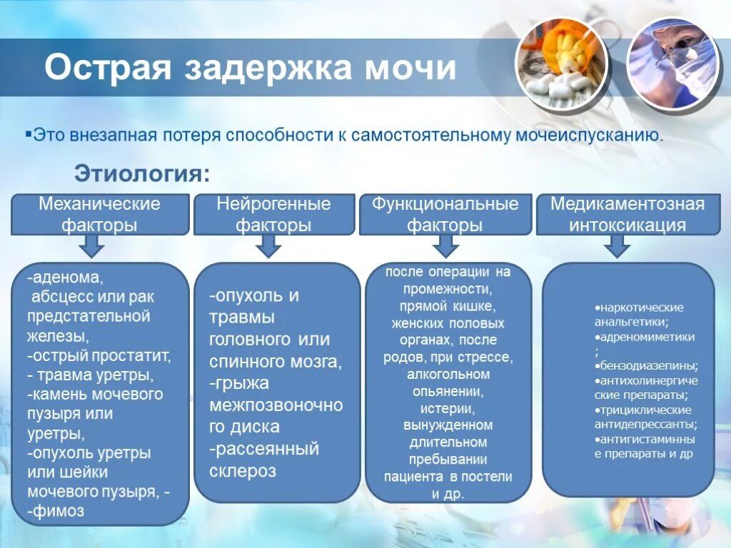 Задержка мочеиспускания у пожилых. Острая задержка мочи причины. Причины острой задержки мочеиспускания. Факторы задержки мочи. При острой задержке мочи.