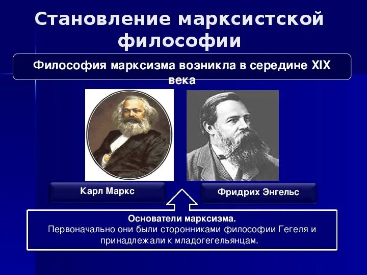 Формирования марксистской философии. Философия марксизма фридрих энгельс. философия марксизма маркс энгельс принципы. фридрих энгельс направление в философии. теория карла маркса и фридриха энгельса.