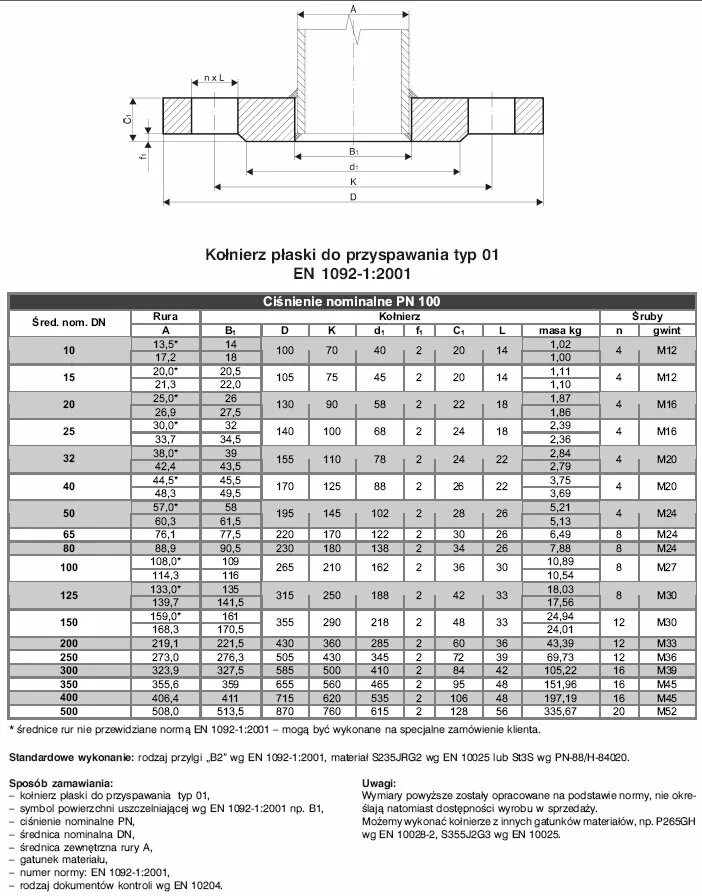 Фланец 1-50-10 гост 12820-80. Фланцы плоские приварные таблица размеров. Фланец ен 1092. Фланец din ду 80 мм. Фланцы таблица размеров ру 10.