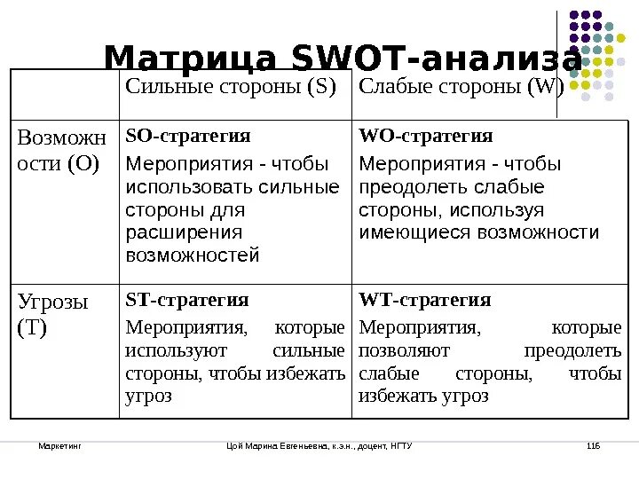 Матрица SWOT-анализа. Матрица решений SWOT анализа. Матрица решений СВОТ анализ. Общий вид матрицы SWOT-анализа. Сила в своде