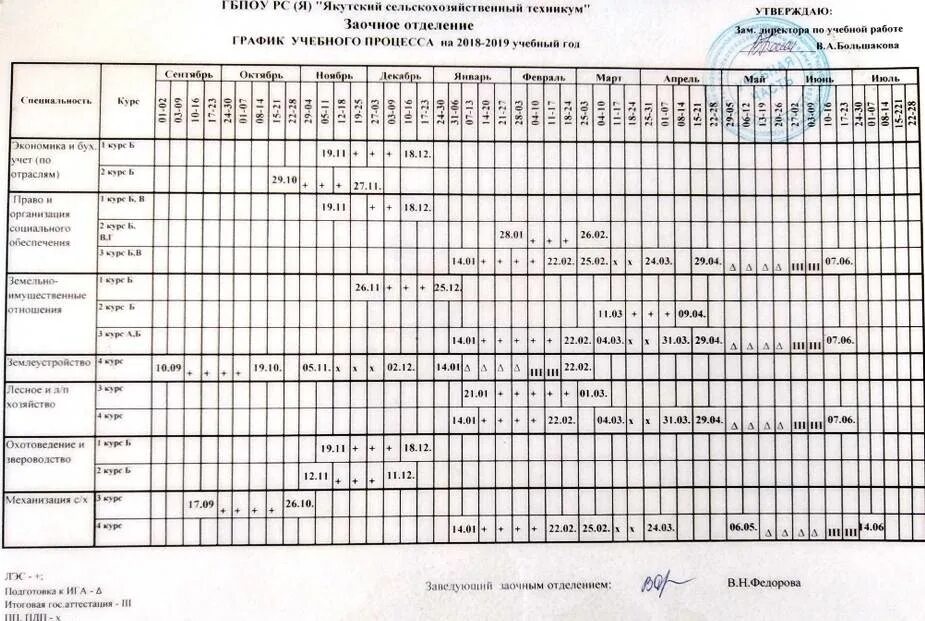 Сессии у заочников график. График сессий на заочном отделении. Расписание сессии у заочников. Сессии в колледже заочникам.