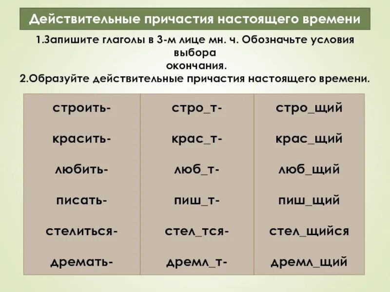 Думавший время причастия. Действительные причасти. Окончания действительных причастий настоящего времени. Дейсвииельные причастия настоя щено время. Действительные причастия настоящего времени глагола.