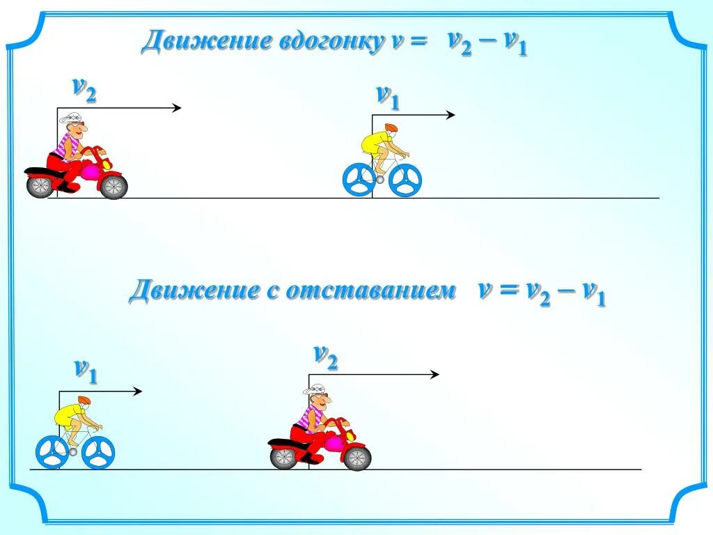 Математика 4 класс движение в одном направлении. Движение с отставанием 4 класс задачи с решением. Решение задач на движение. Схема решения задач на движение. Задачи на движение навстречу.