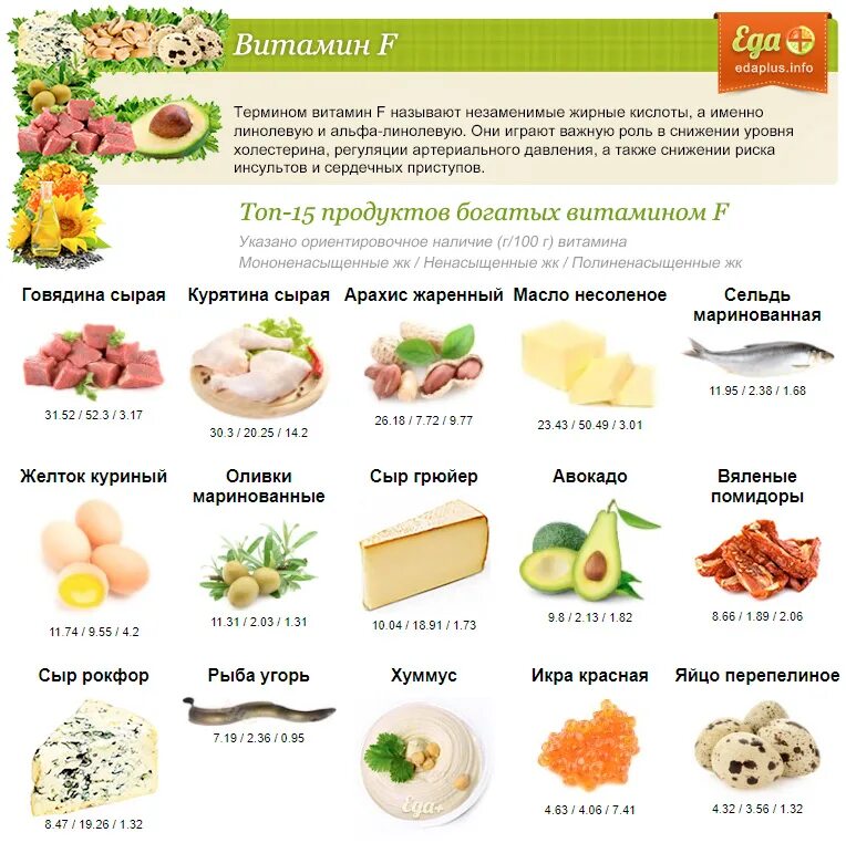 Продукты содержащие большое количество витамина д. В каких продуктах содержатся витамины а в с д е таблица. Витамин ф где содержится. Витамин ф в каких продуктах. Витамин f продукты.