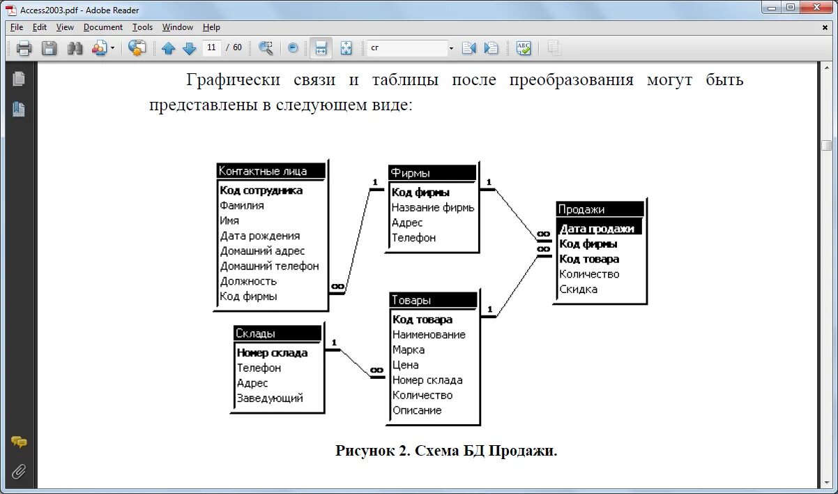Требования к информационной базе данных. Проектирование таблиц базы данных. спроектировать базу данных. физическое проектирование бд. проектирование бд таблицы.