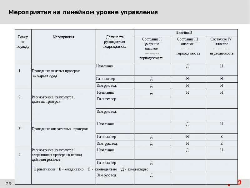 Усиленный режим охраны. Режимы управления охраной труда в ОАО РЖД. Усиленный режим охраны труда ОАО РЖД. Режимы охраны труда в РЖД. Индивидуальный режим охраны труда в ОАО РЖД.