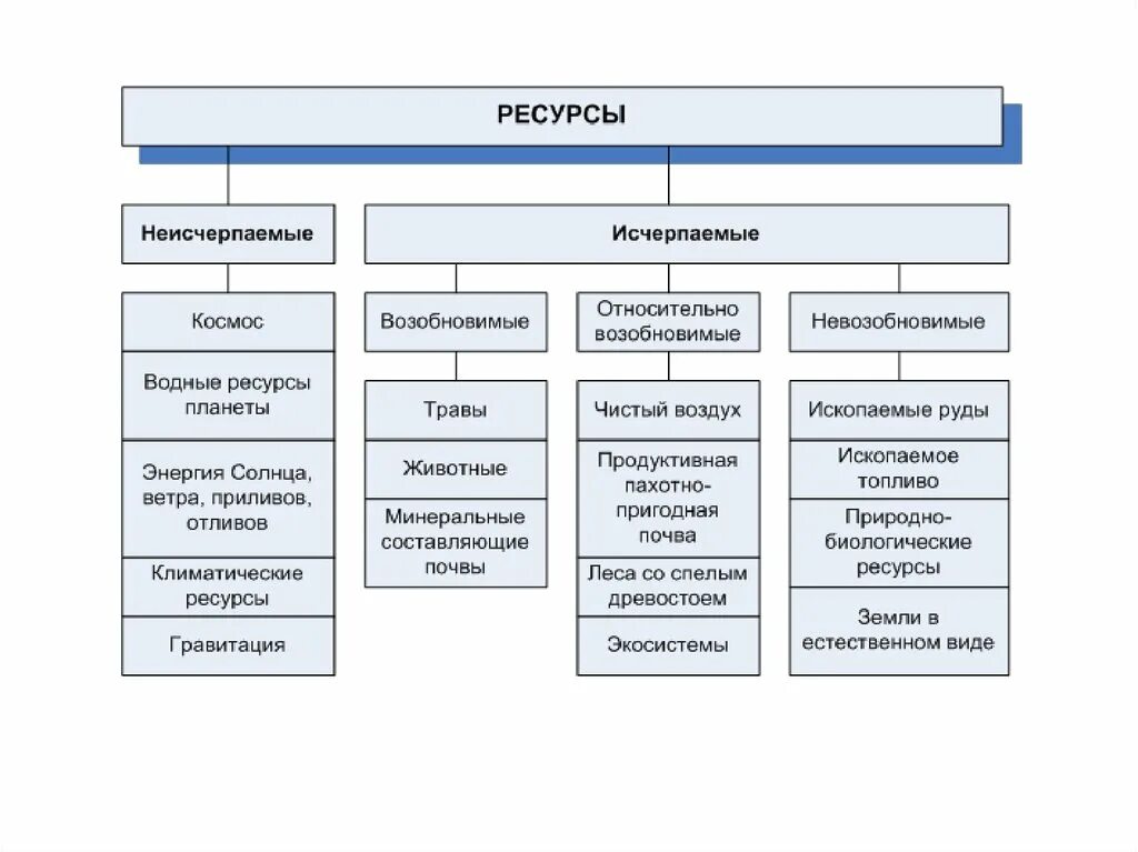 Пример неисчерпаемых природных