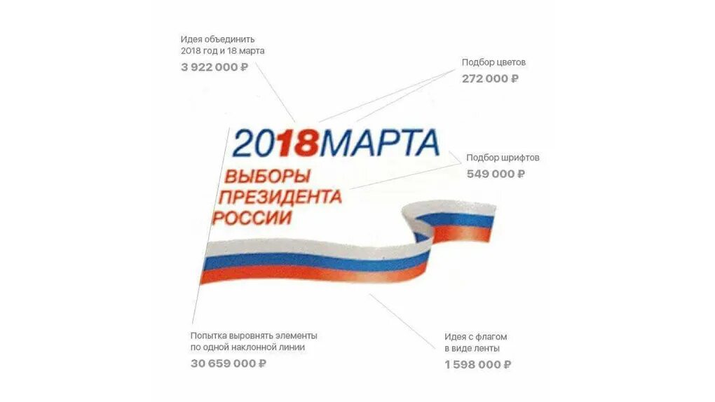 Эмблема выборов. Выборы 2018 эмблема. Выборы президента логотип. Эмблема выборов президента 2018. Символ выборов 2024