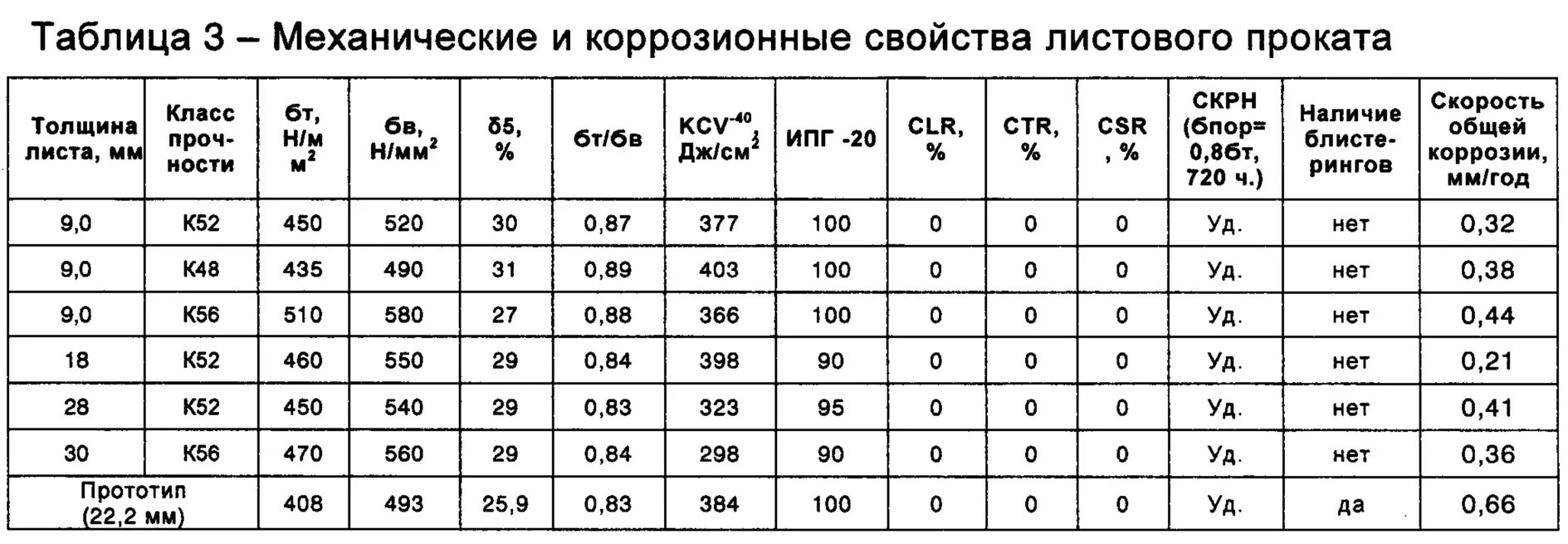 Труба электросварная класс прочности. Сталь класс прочности к60 трубы. Сталь 20 класс прочности к52. Класс прочности трубы к48 какая сталь. Класс прочности труб сталь 3.