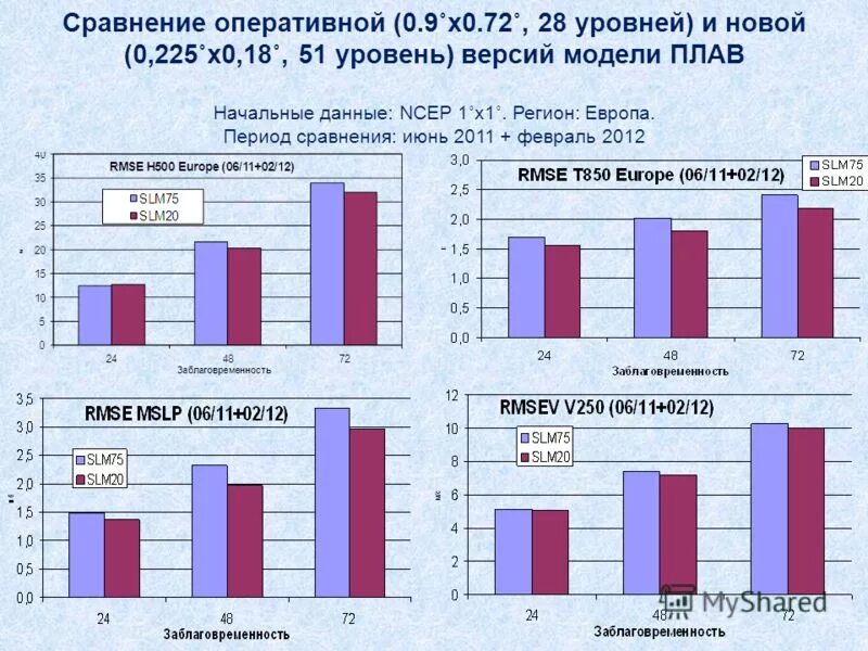 Сравнению с июнем на 1. Как сравнивать числа. Сравнению с июнем на 1. 5. Сравнению с июнем на 1.
