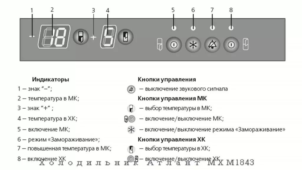 Холодильник атлант двухкамерный горит внимание. Панель управления холодильник Атлант 6001. Холодильник Атлант кнопки управления. Холодильник Атлант 1843 индикаторы на панели. Холодильник Атлант двухкамерный обозначение кнопок на панели.