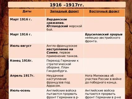 Какие события относятся к 1916 году