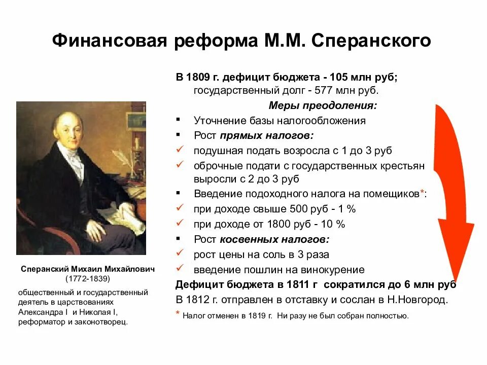 Денежная реформа 19 века. Реформы 1809 г. м. м. Сперанского. Реформы Сперанского в 1809. Проект м м Сперанского при Александре 1.