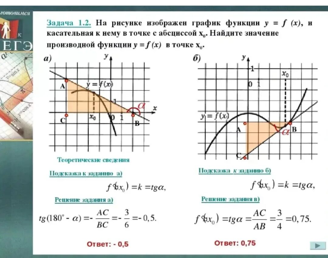 C вычислить f x. Значение производной функции на графике функции. Касательная к графику функции. Найдите значение производной в точке. Производная точки на графике.