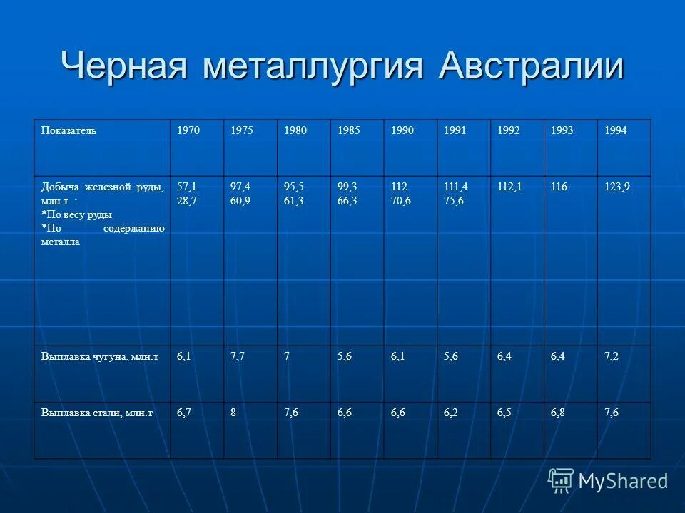 показатели австралии. показатели использования сельскохозяйственных угодий. показатели австралии. внешние связи австралии. динамика ввп австралии.